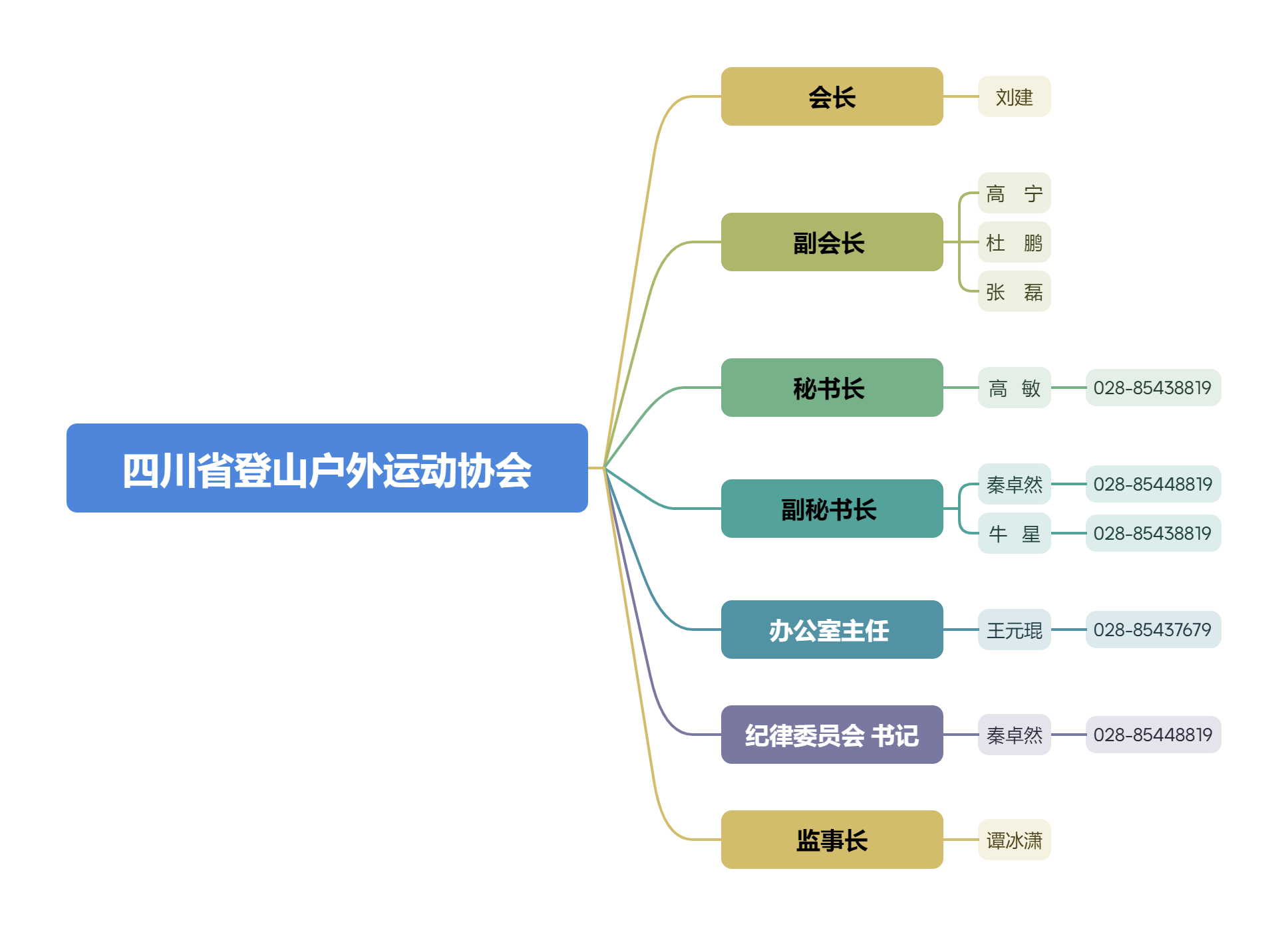 d633acc4b3223154c03512ec54f192b.png